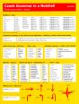 V�ce informac� o v�robku �esk� gramatika v kostce - Czech Grammar in a Nutshell