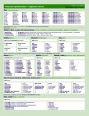 V�ce informac� o v�robku �esk� gramatika v kostce - rusk�